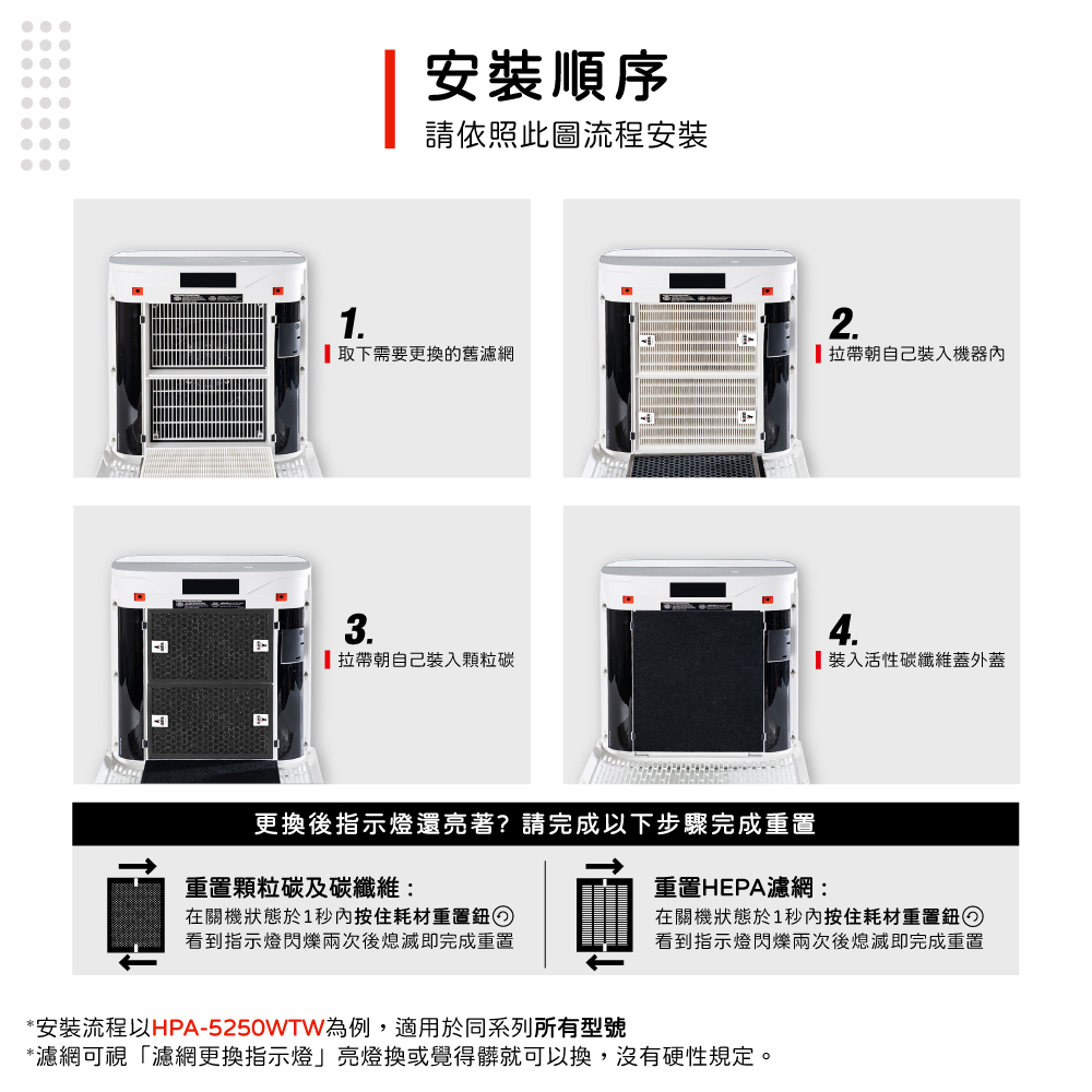 濾網可視濾網更換指示燈亮燈換或覺得髒就可以換,沒有硬性規定。