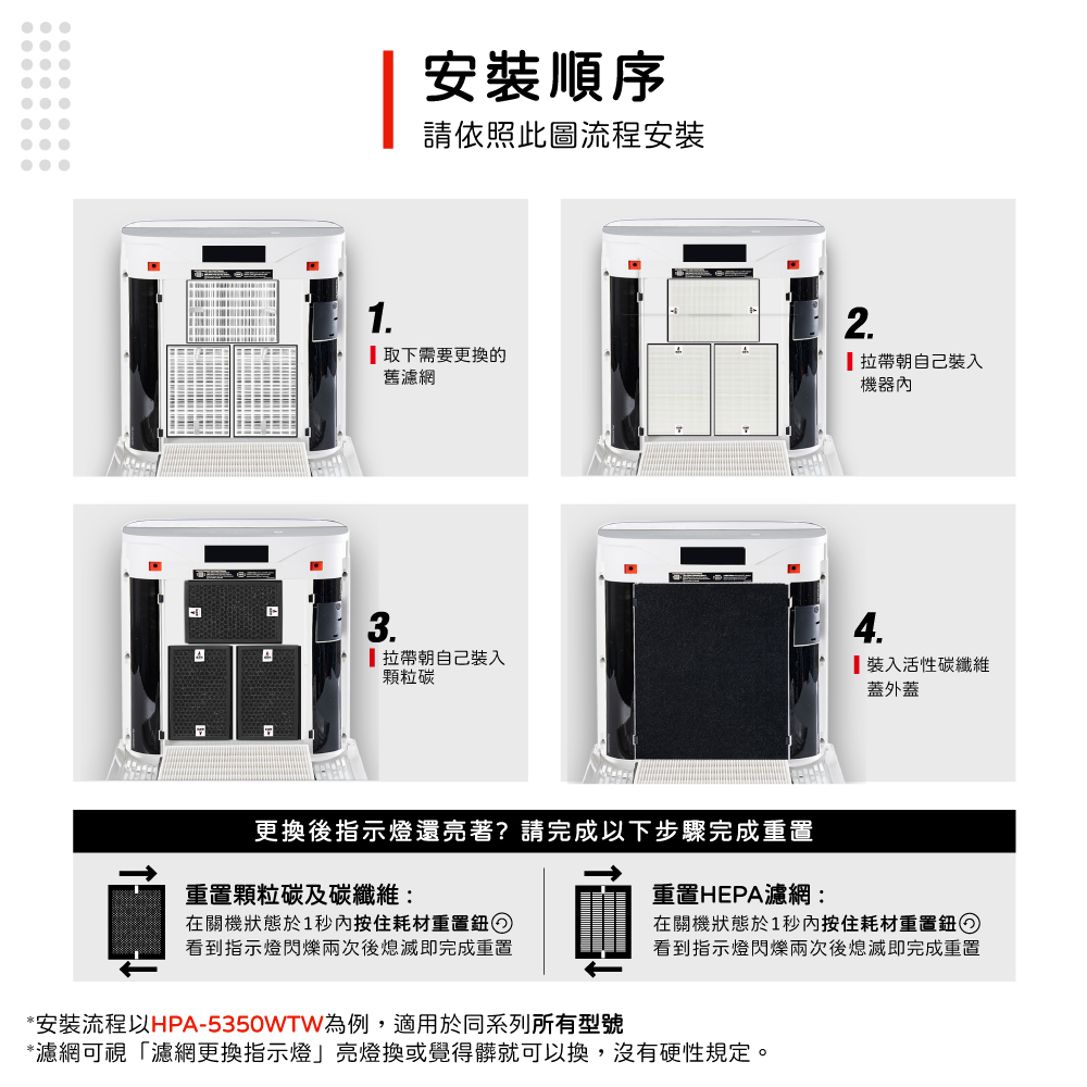 濾網可視濾網更換指示燈亮燈換或覺得髒就可以換,沒有硬性規定。