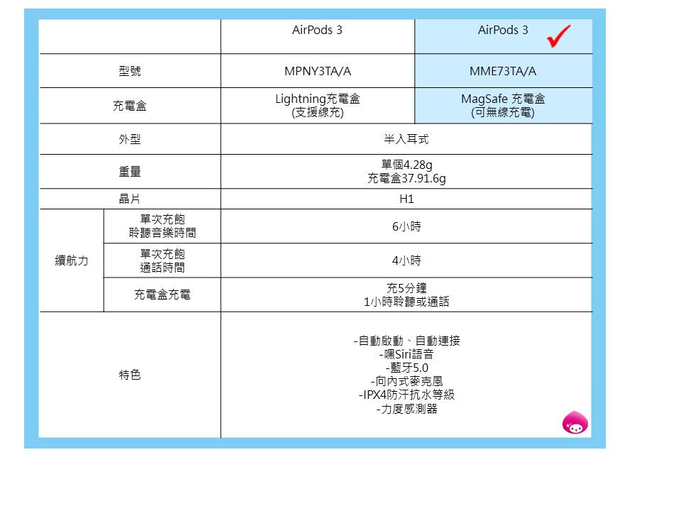 手機掛繩組 Apple AirPods 3 (MagSafe