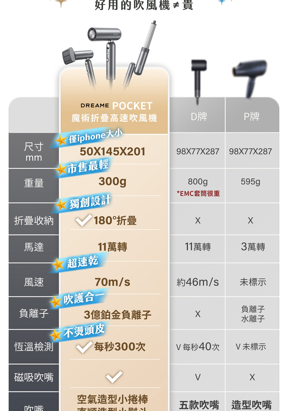 魔術折疊高速吹風機