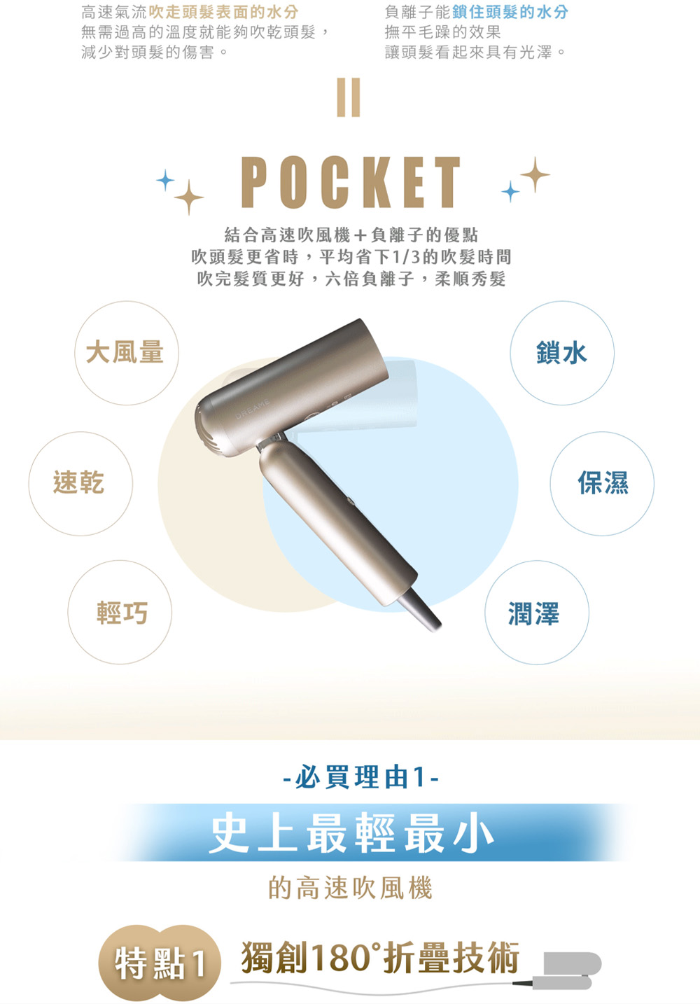 吹頭髮更省時,平均省下13的吹髮時間