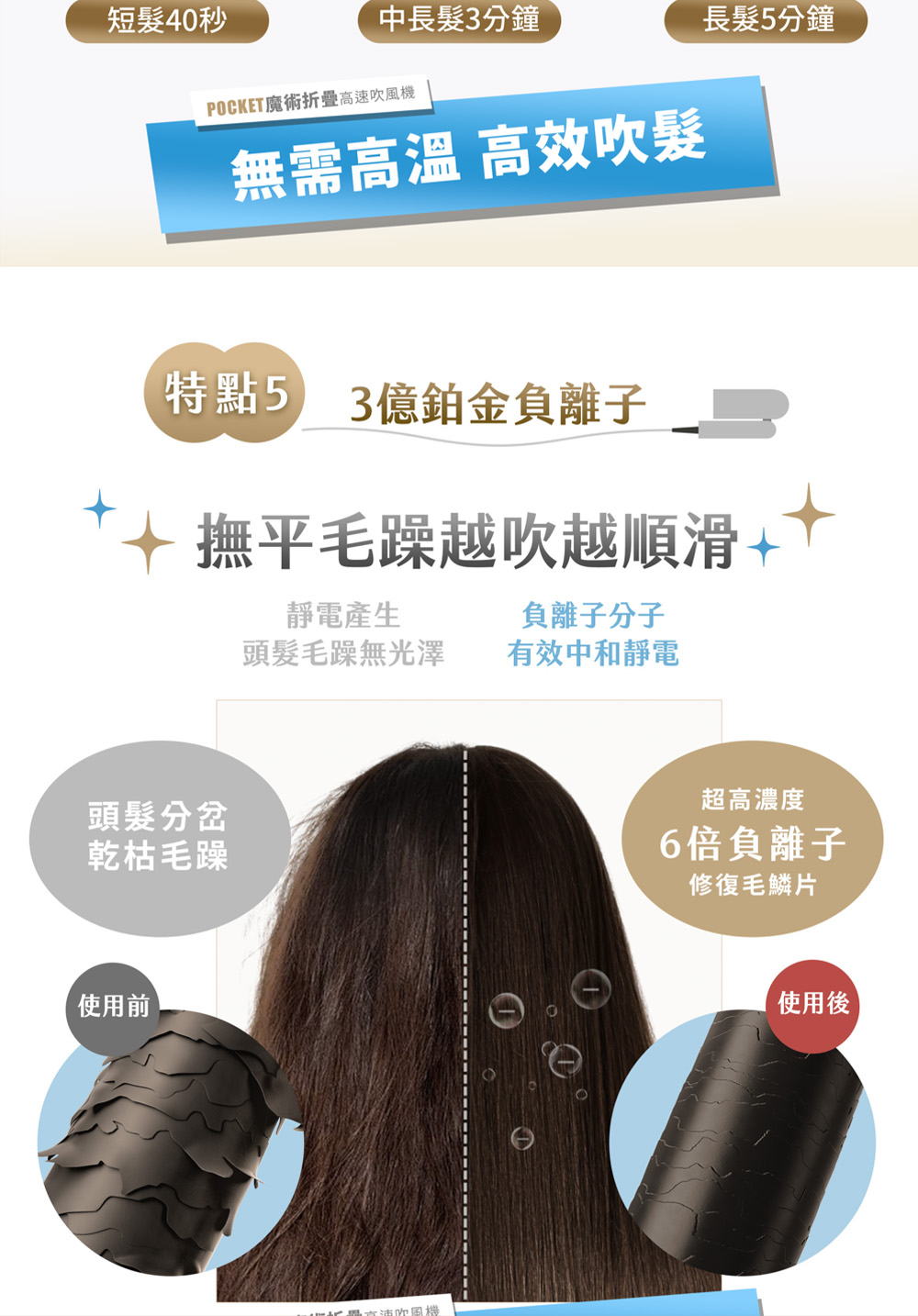 POCKET魔術折疊高速吹風機