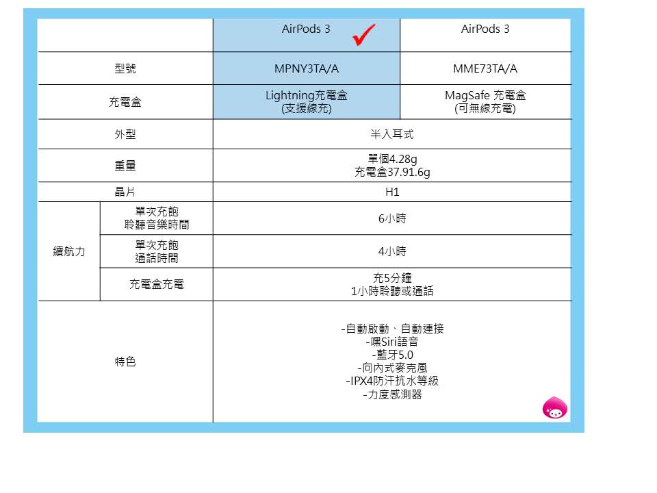 Apple 犀牛盾保護套組AirPods 3(Lightni