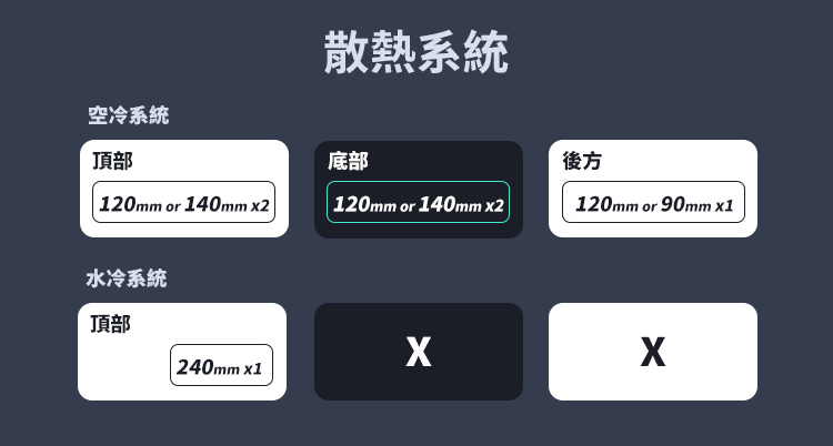 空冷系統