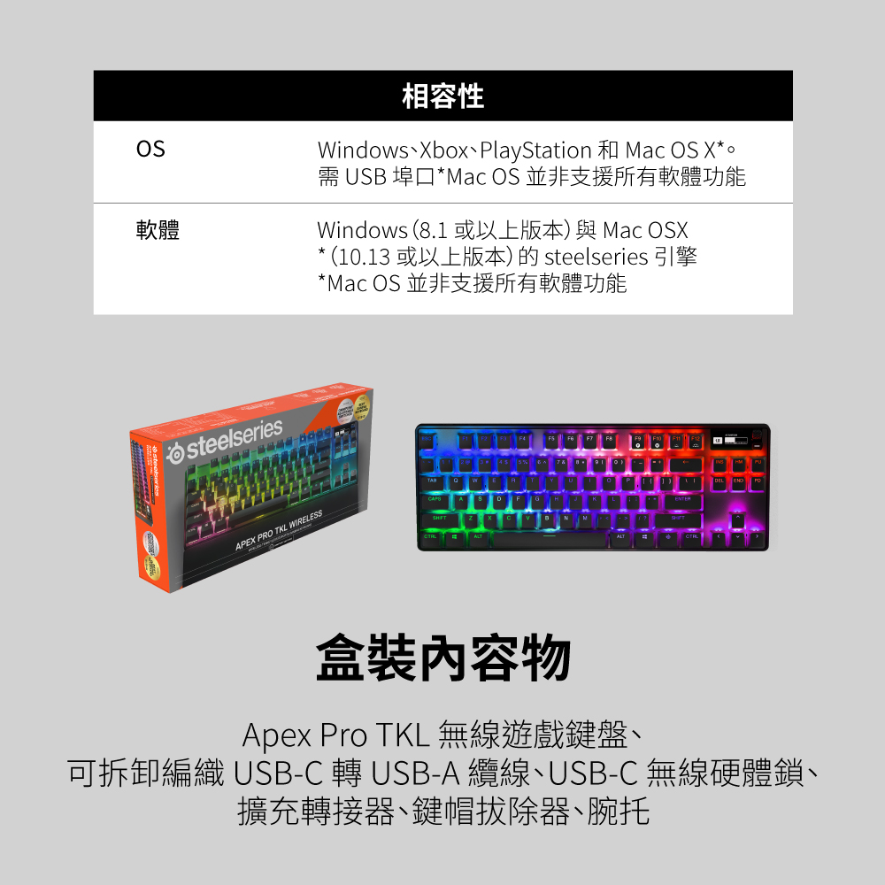 Windows、Xbox、PlayStation 和 Mac OS X。