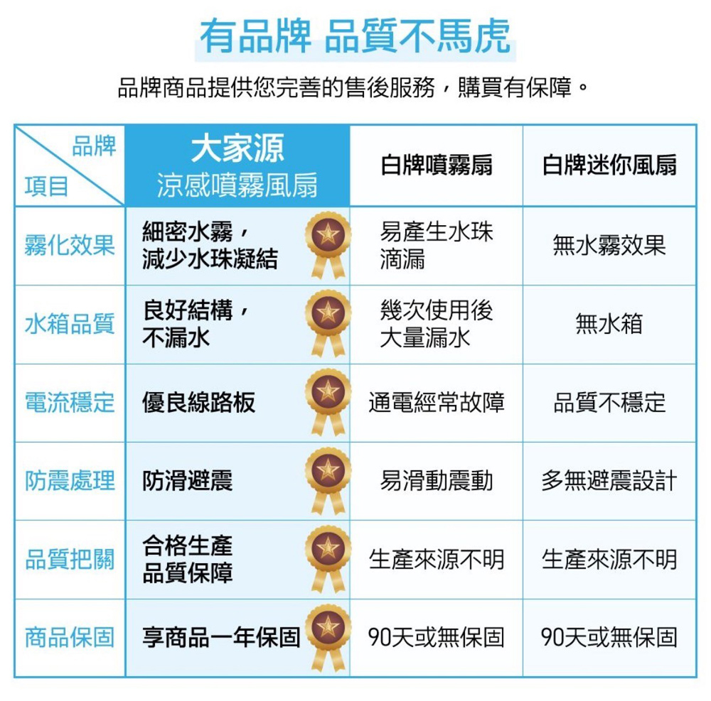 品牌商品提供您完善的售後服務,購買有保障。