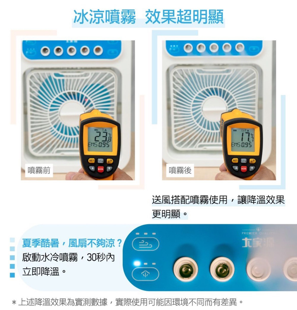 上述降溫效果為實測數據,實際使用可能因環境不同而有差異。