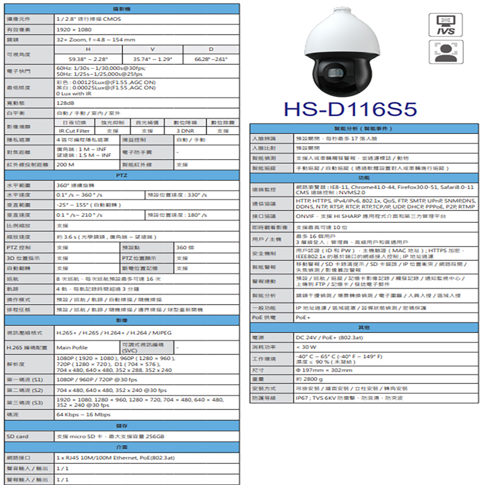 CHANG YUN 昌運 昇銳 HS-D116S5 200萬