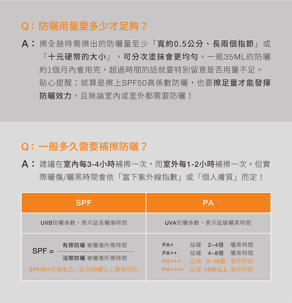 A建議在室內每34小時補擦一次,而室外每12小時補擦一次。但實