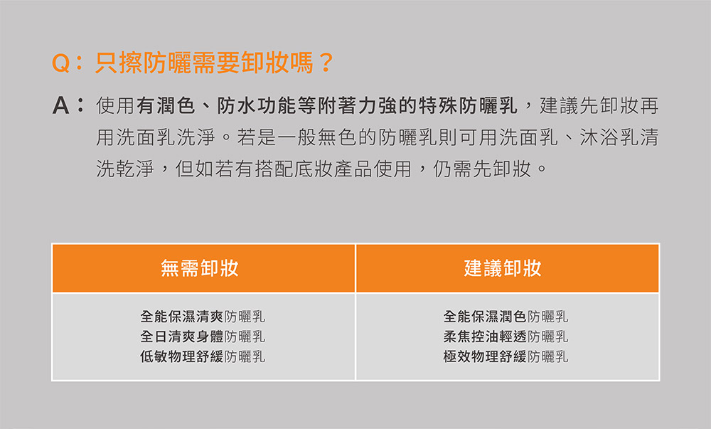 A使用有潤色、防水功能等附著力強的特殊防曬乳,建議先卸妝再