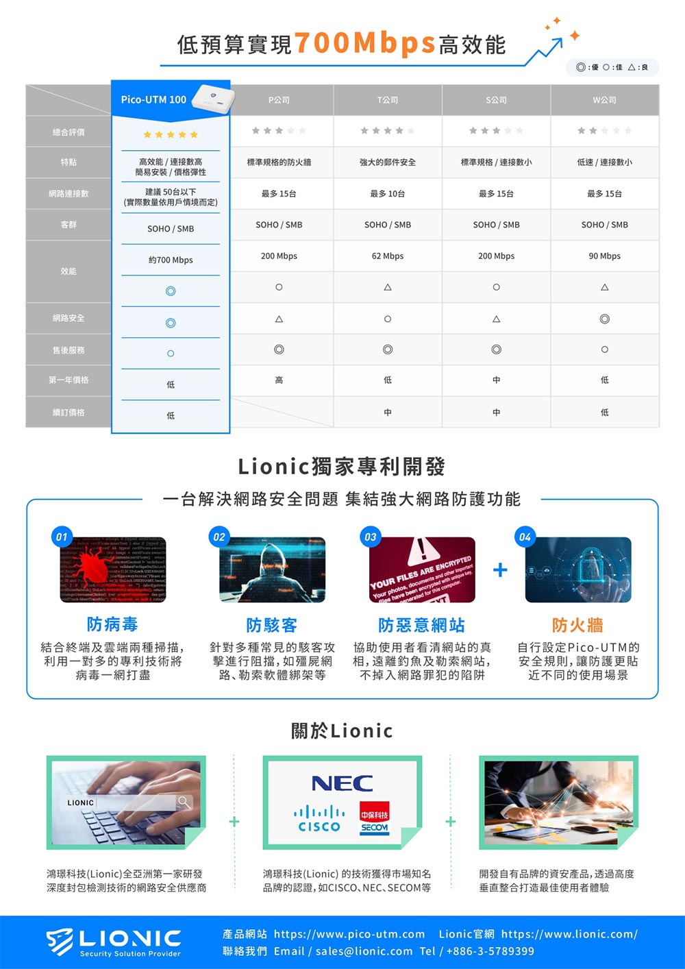 LIONIC Pico-UTM 100 網路安全過濾器(含病