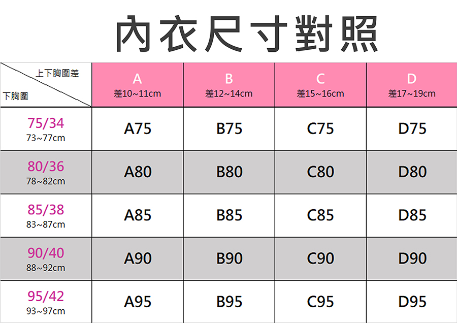 POEM 朴伊恩 4件組曖昧賞味期美背集中聚攏前扣式無鋼圈內