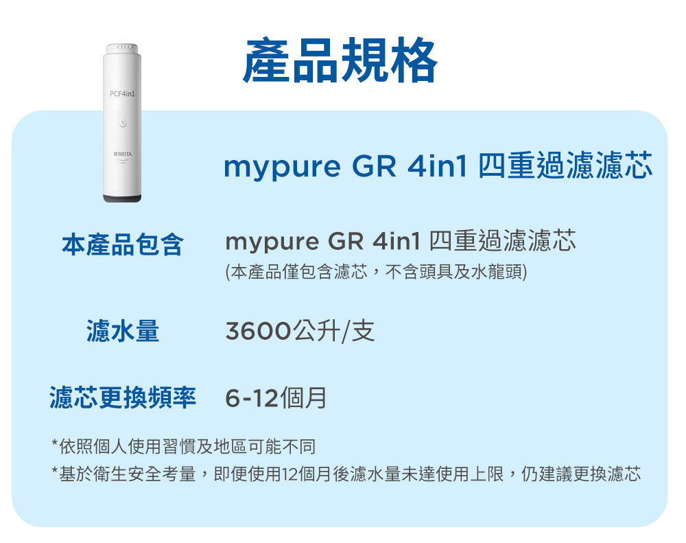基於衛生安全考量,即便使用12個月後濾水量未達使用上限,仍建議更換濾芯