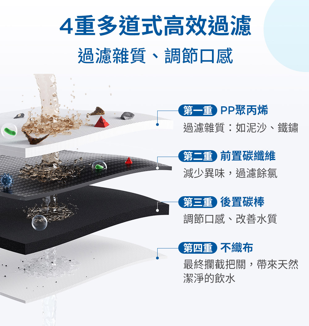 最終攔截把關,帶來天然