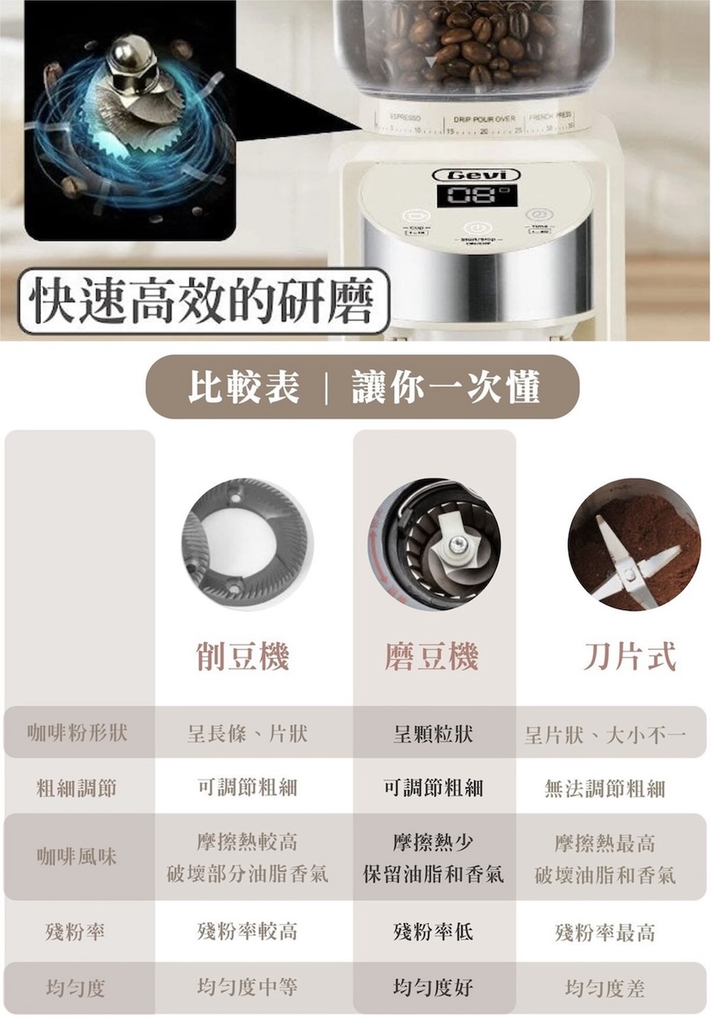 比較表 讓你一次懂