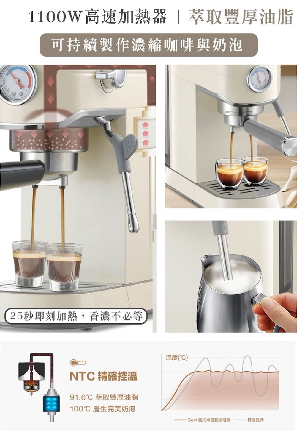 1100W高速加熱器萃取豐厚油脂