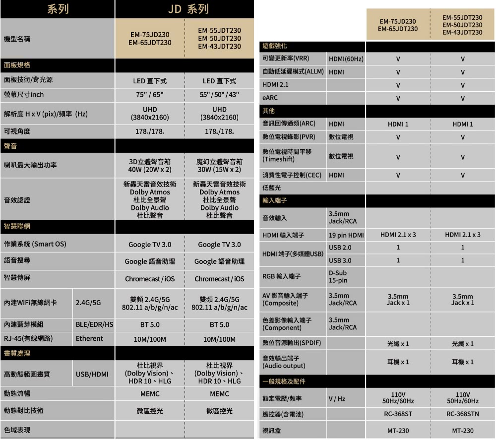 SAMPO 聲寶 43吋4K Google TV連網智慧顯示