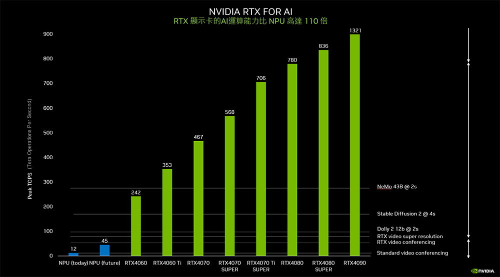 微星平台 i5十核GeForce RTX 4060TI{瑯琊