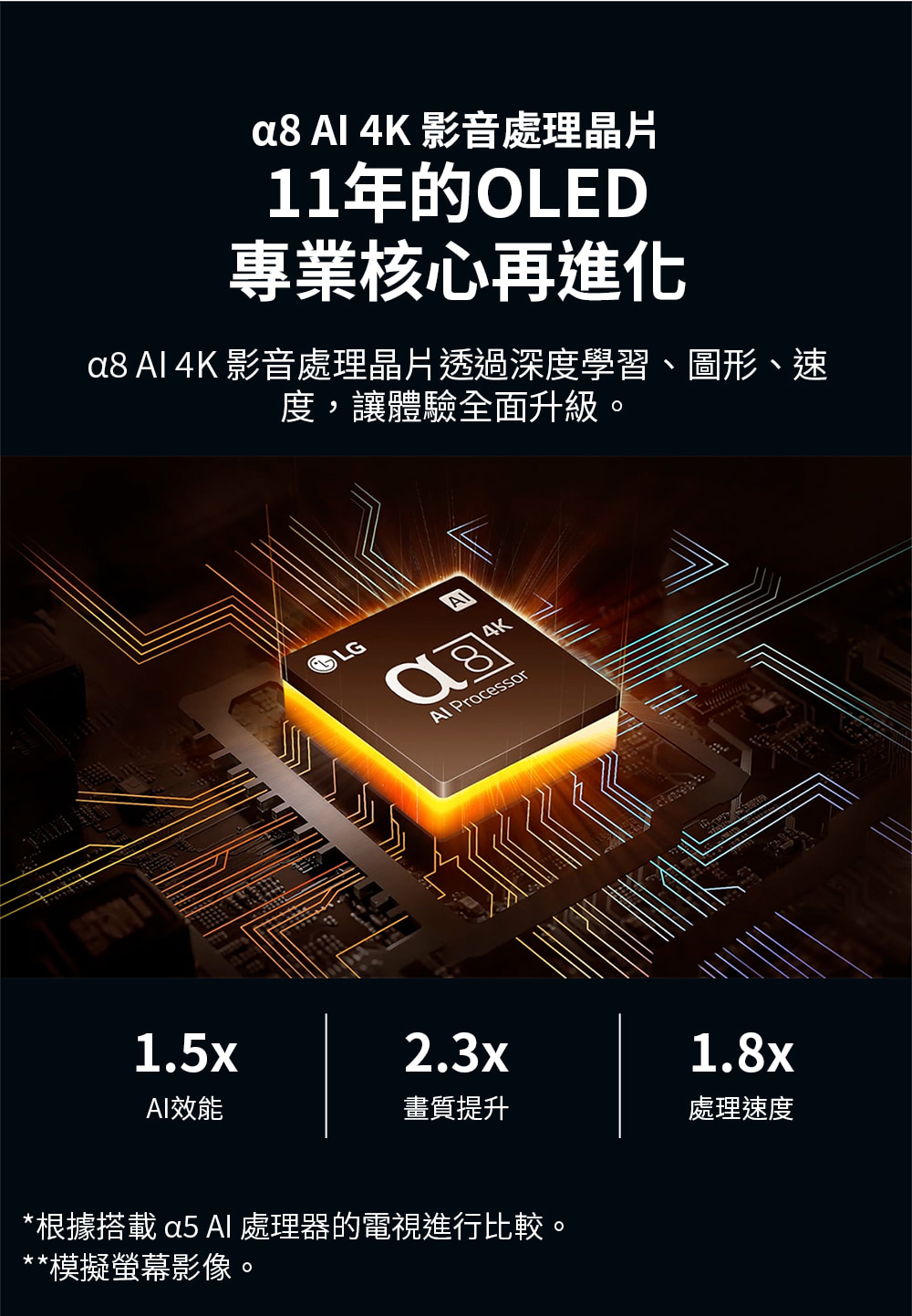 a8 Al 4K 影音處理晶片透過深度學習、圖形、速