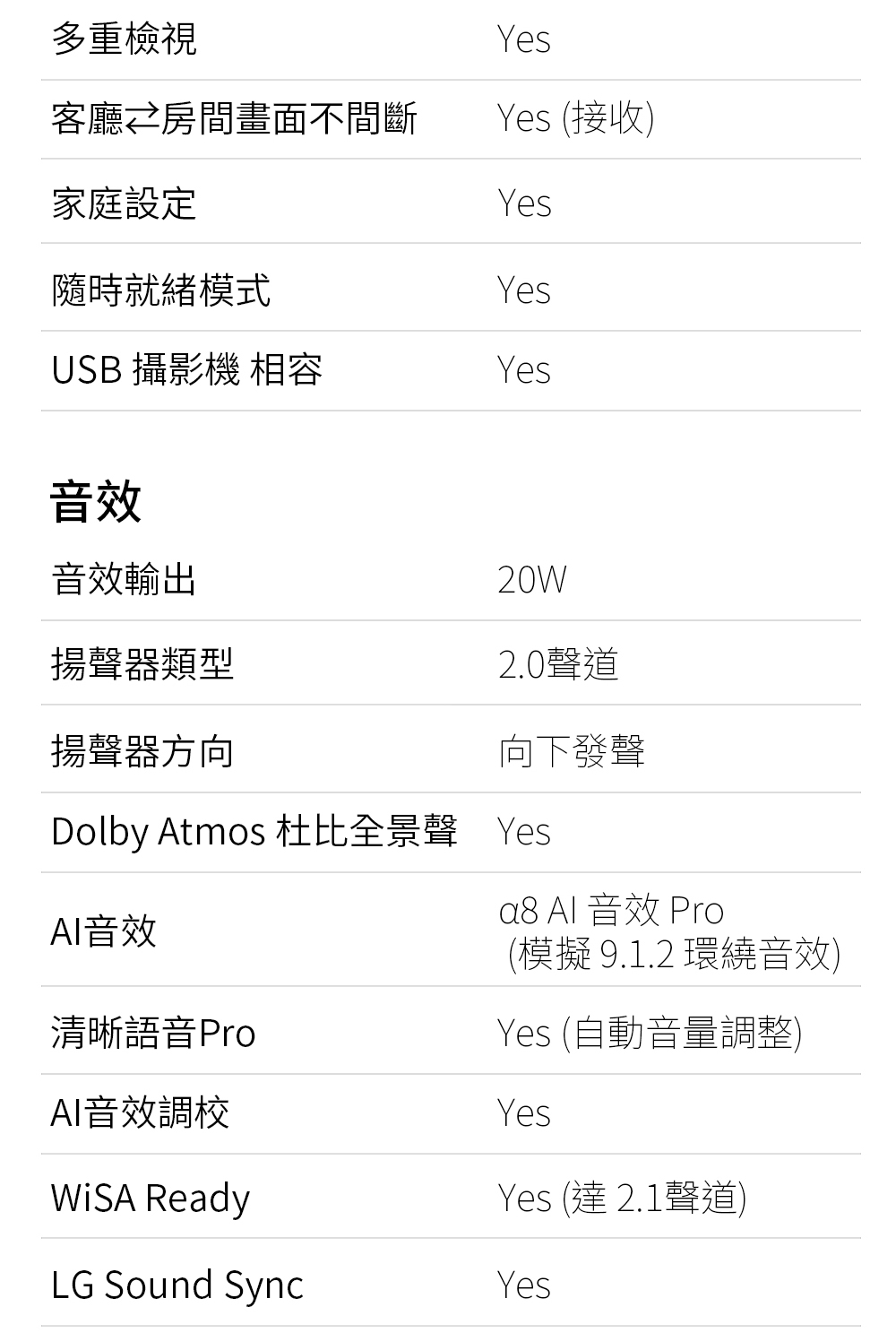 Dolby Atmos 杜比全景聲 Yes