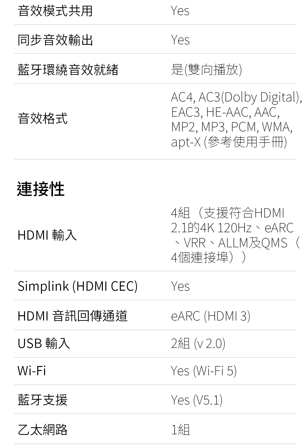 2.1的4K 120Hz、eARC