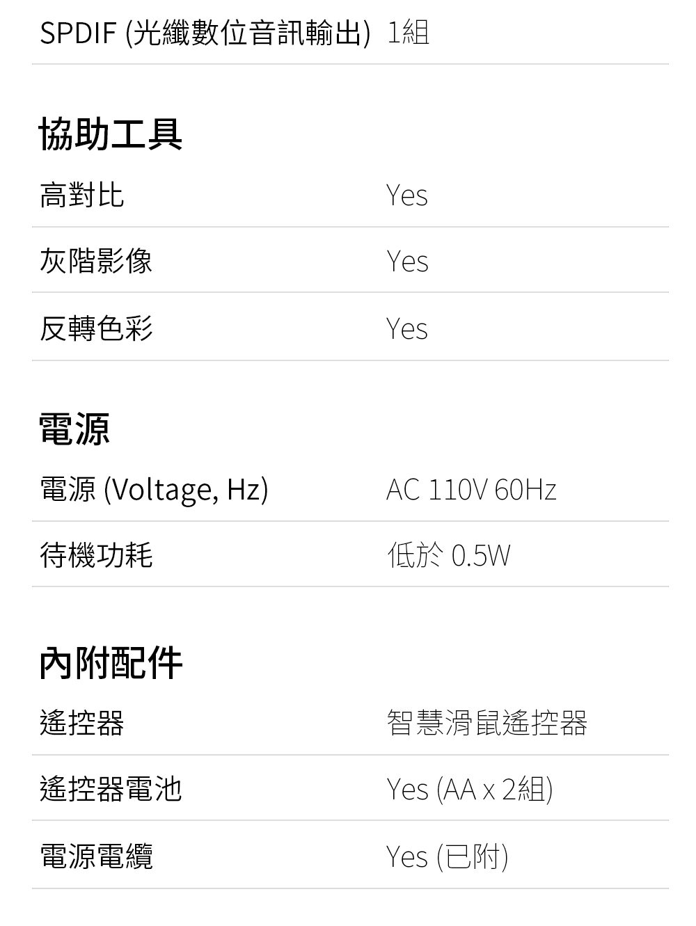 SPDIF 光纖數位音訊輸出1組
