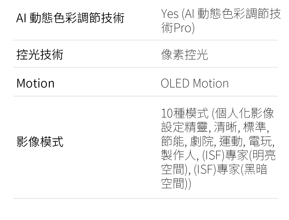 節能, 劇院, 運動, 電玩,