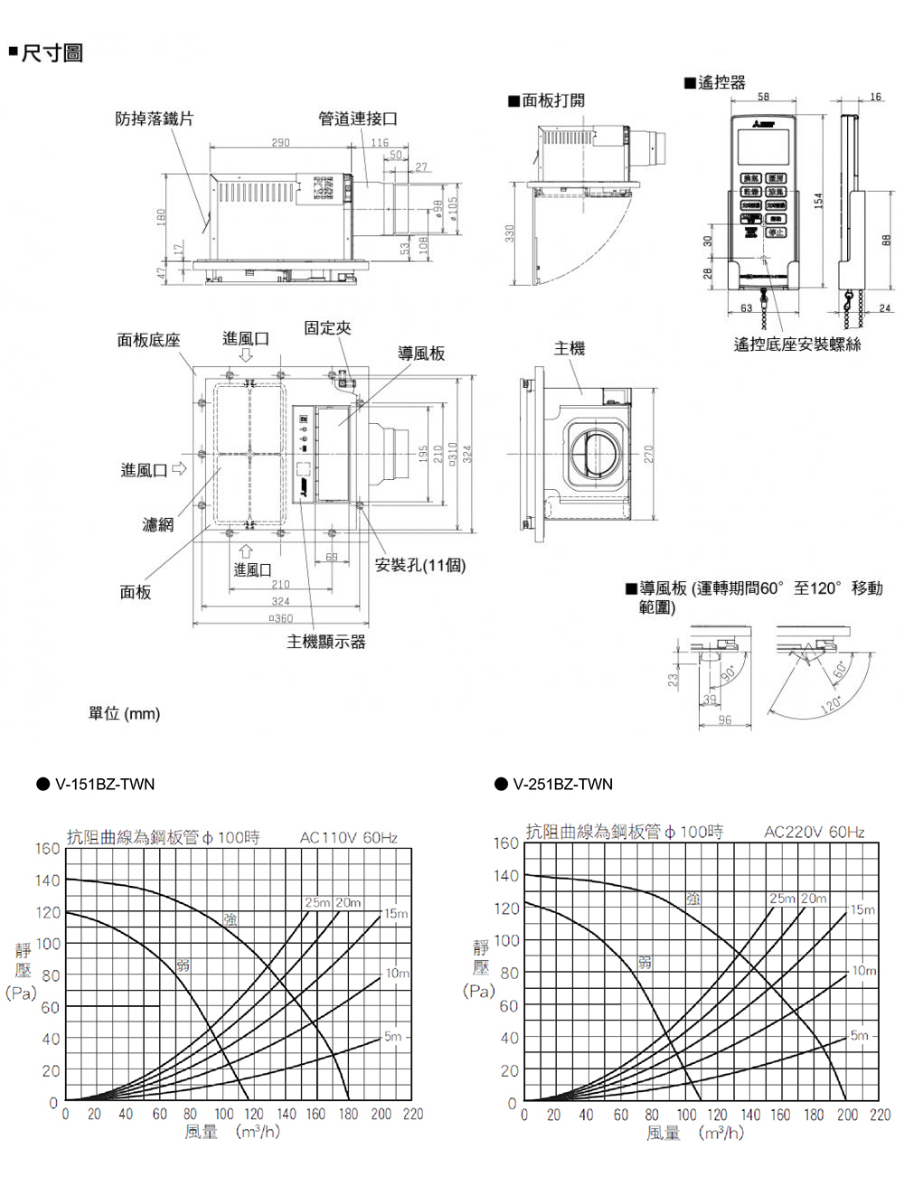 導風板運轉期間60至120移動