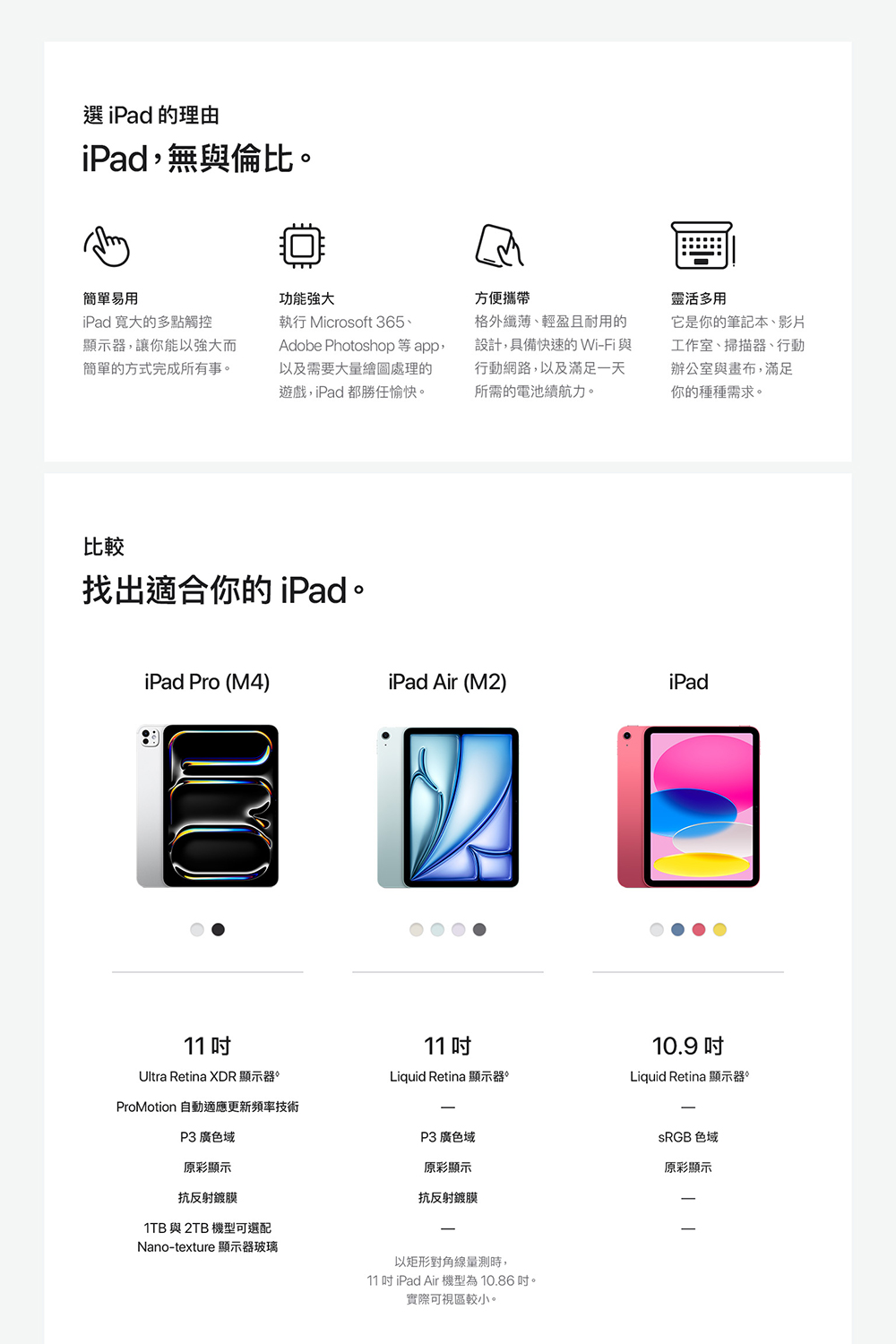 11 吋iPad Air 機型為10.86吋。