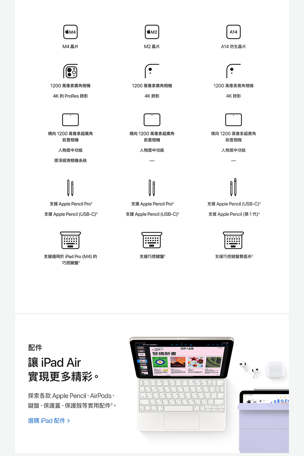 探索各款Apple Pencil、AirPods、