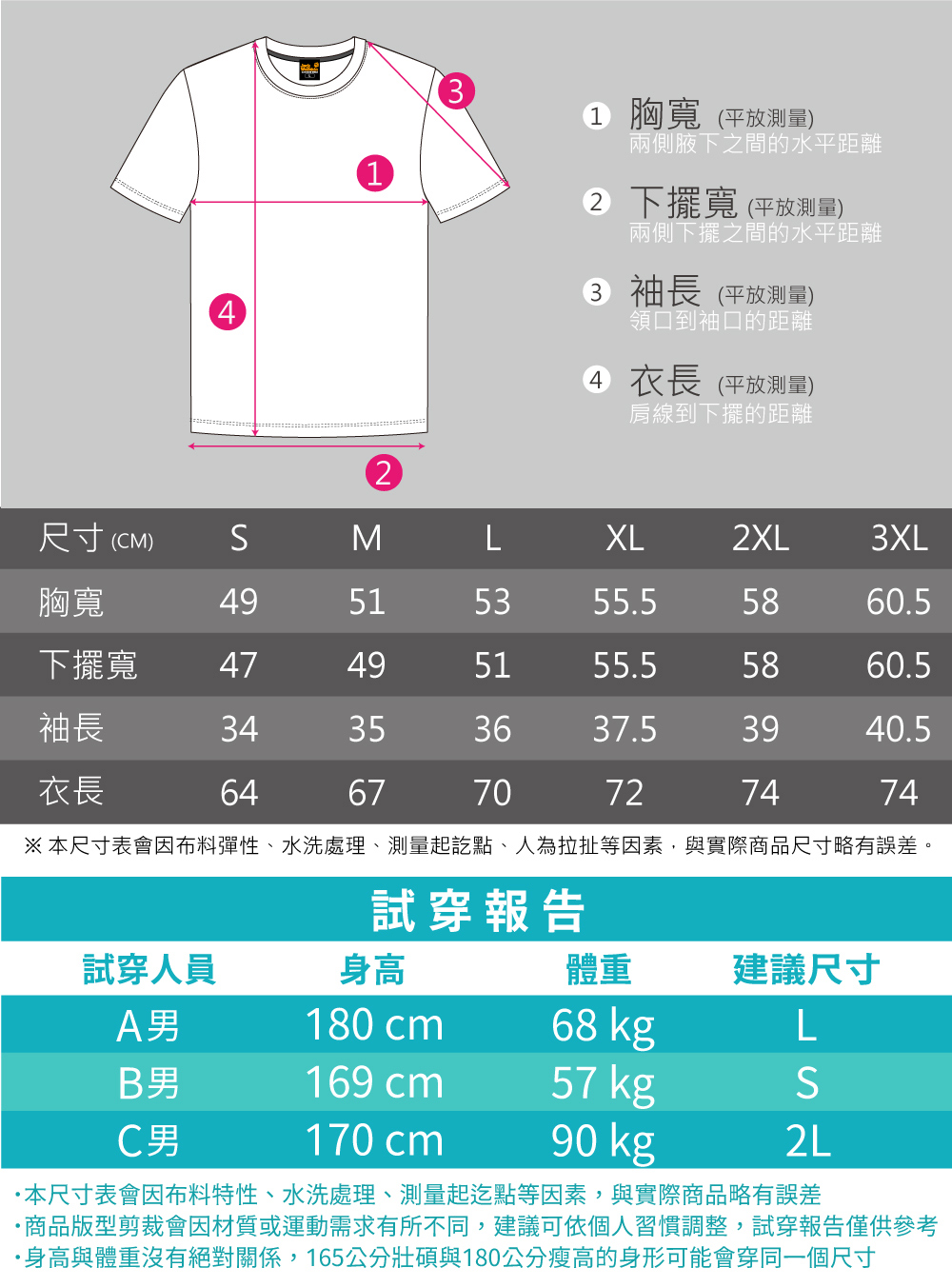 本尺寸表會因布料彈性、水洗處理、測量起訖點、人為拉扯等因素,與實際商品尺寸略有誤差。