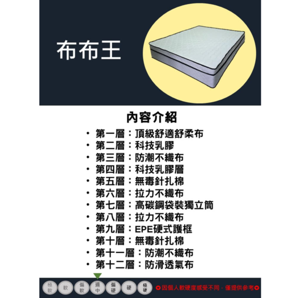 圓夢小築 科技乳膠、包邊護框獨立筒床墊(標準雙人5尺－布布王