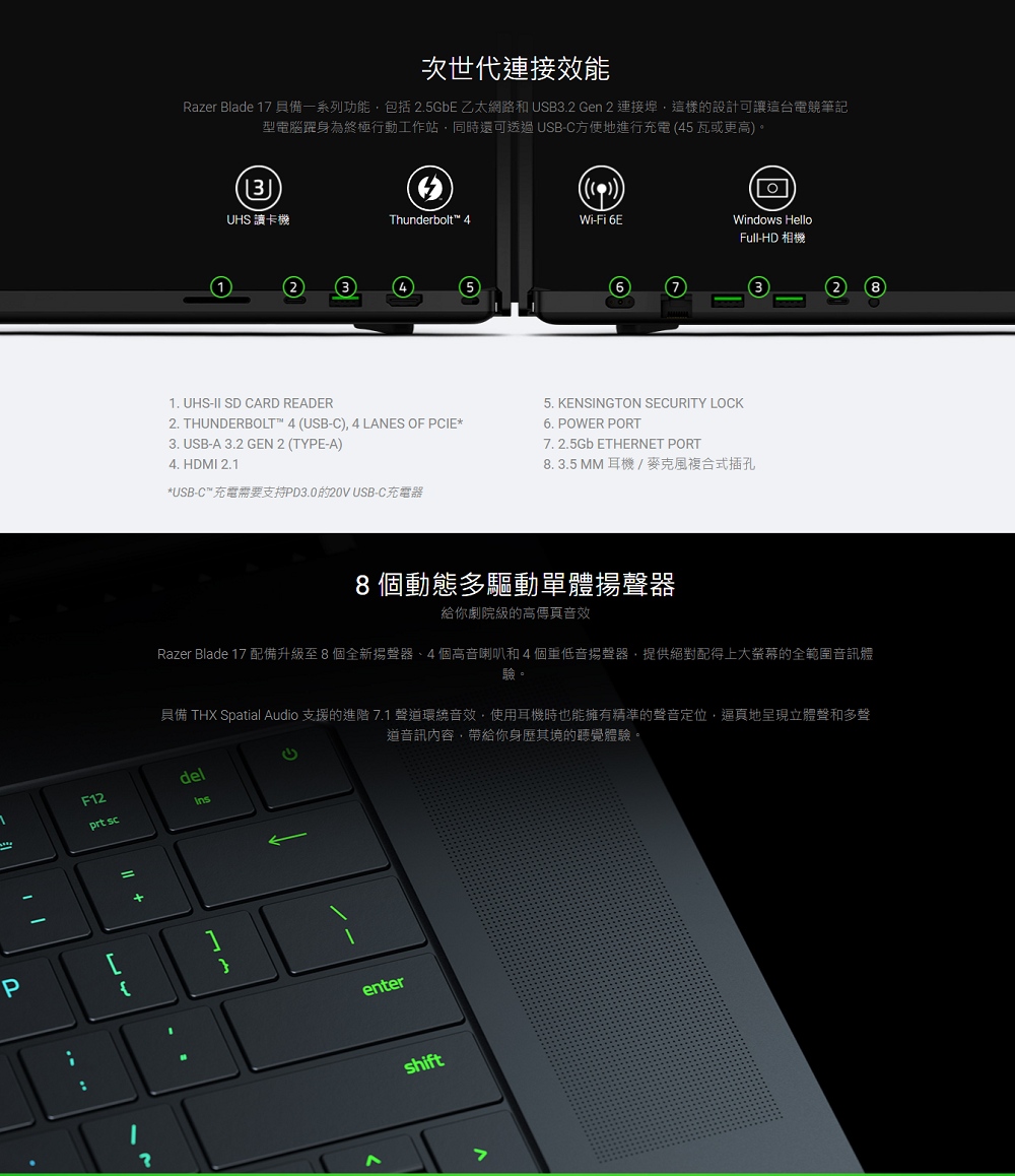 Razer Blade 17 具備一系列功能,包括 2.5GbE 乙太網路和 USB3.2 Gen 2 連接埠,這樣的設計可讓這台電競筆記