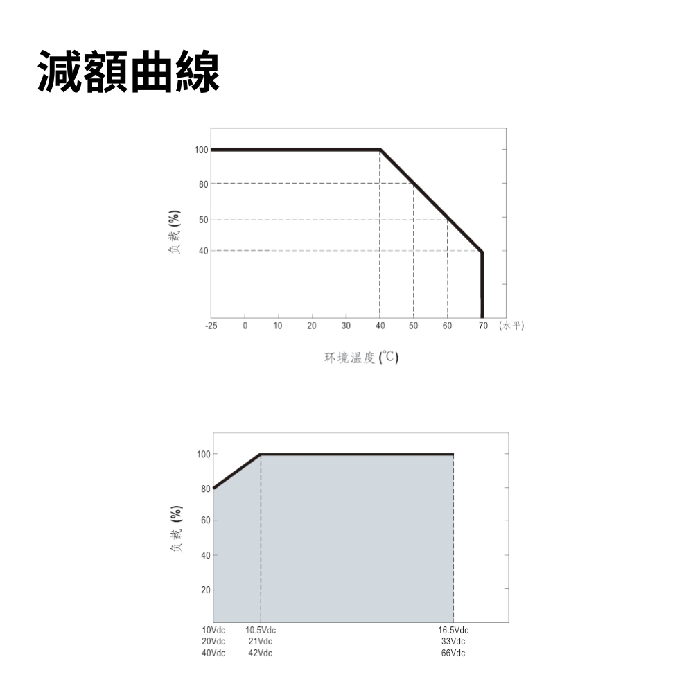 MEAN WELL 明緯 全新原裝公司貨 NTS-450-1