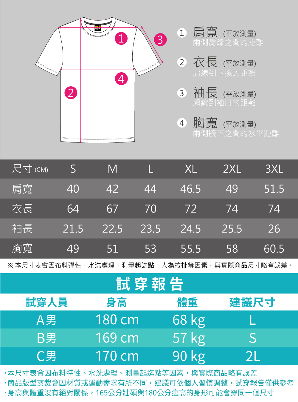 本尺寸表會因布料彈性、水洗處理、測量起訖點、人為拉扯等因素,與實際商品尺寸略有誤差。