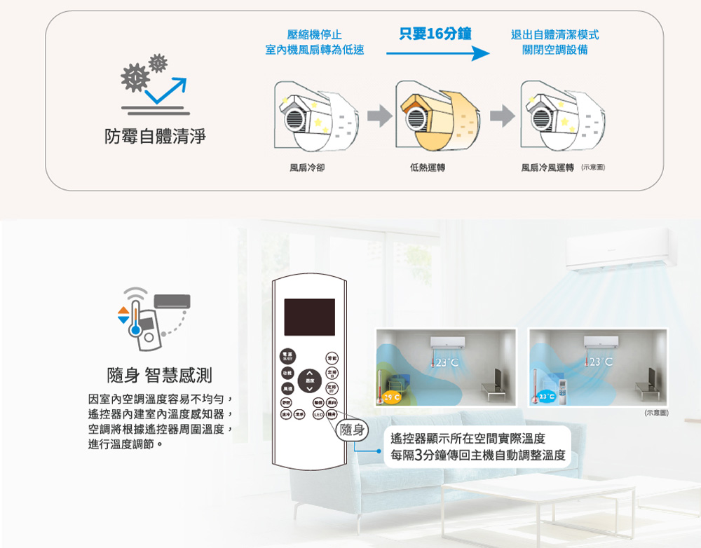 每隔3分鐘傳回主機自動調整溫度