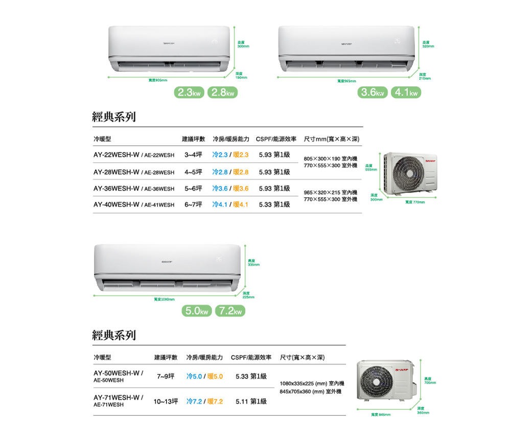 AY71WESHW 1013坪 冷7.21暖7.2 5.11 第1級