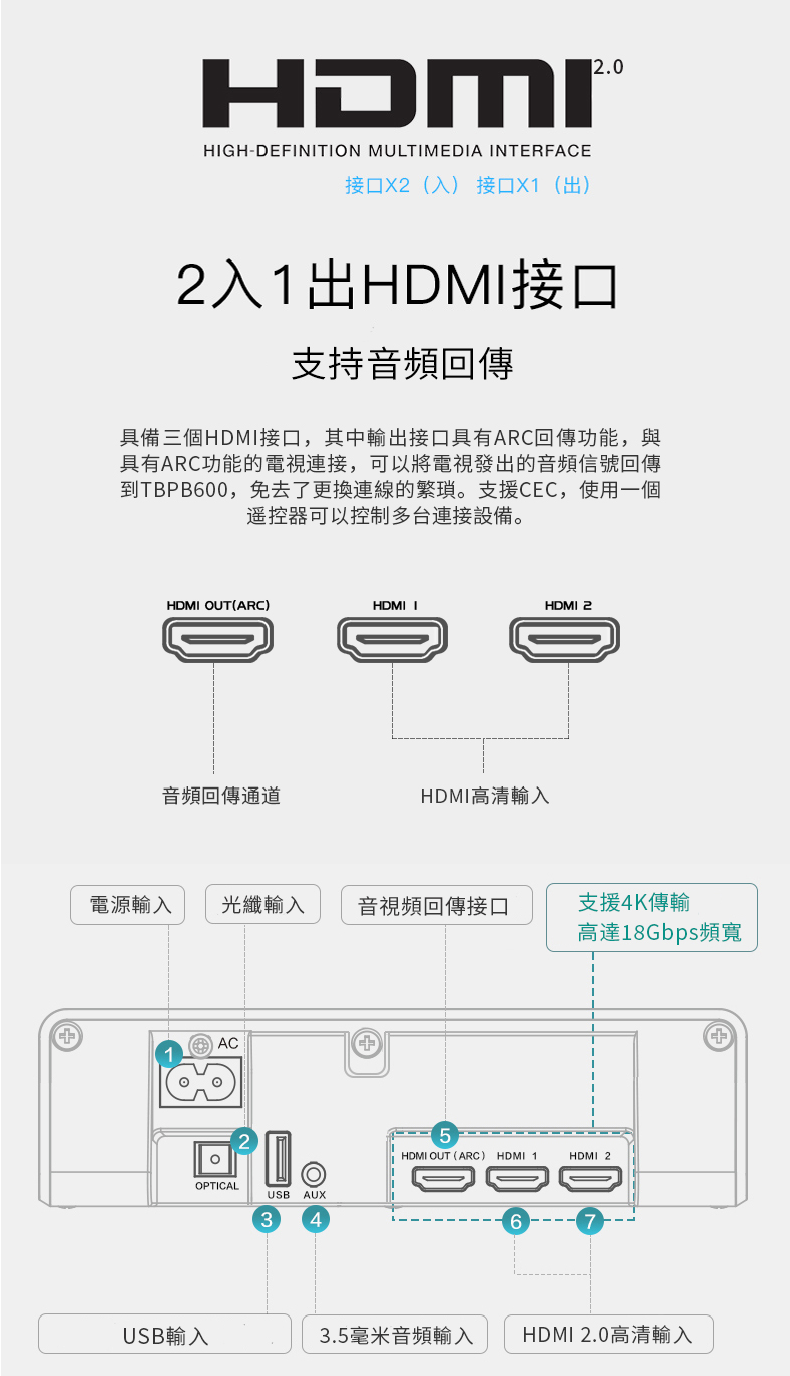 PHILIPS飛利浦 TAPB600 - 詳情8