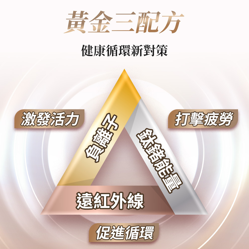 健康循環新對策