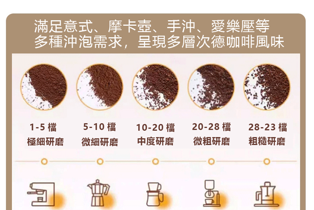 多種沖泡需求,呈現多層次德咖啡風味