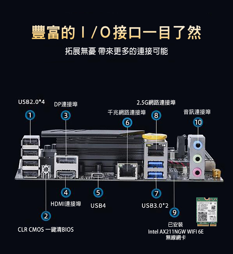 Intel i9-13900HK ITX 小尺寸電腦/搭配 