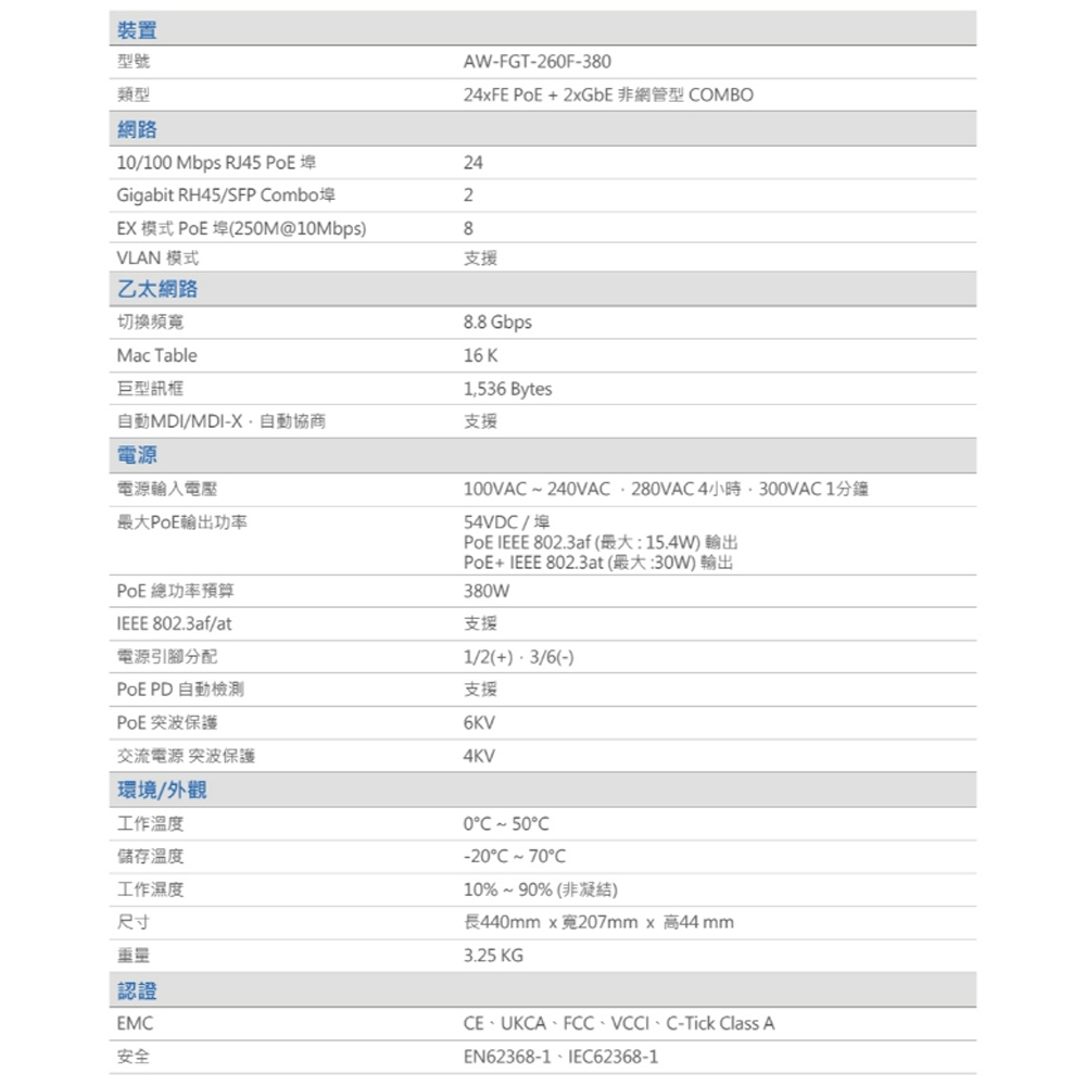 CHANG YUN 昌運 VIVOTEK 晶睿 AW-FGT