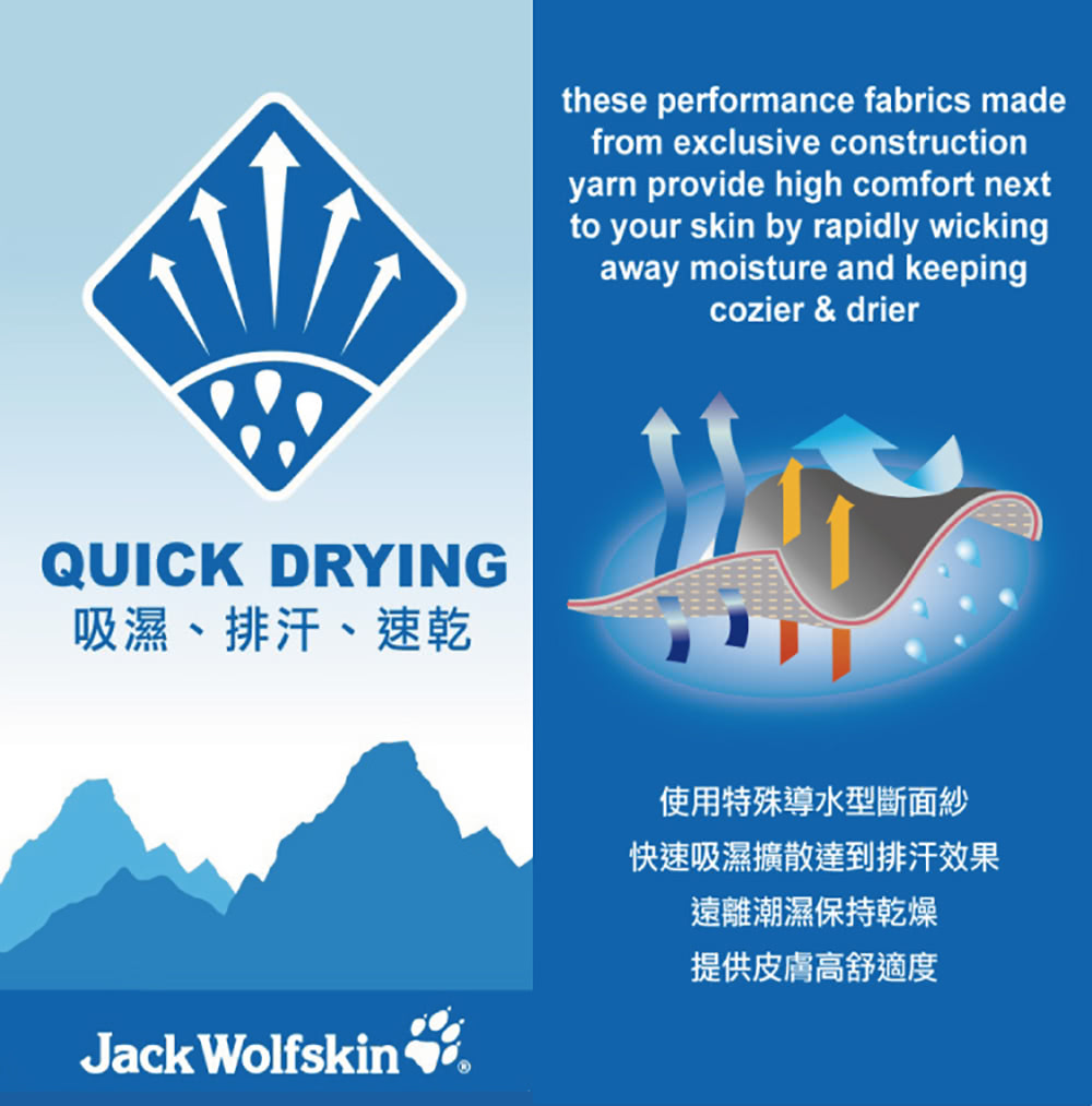 QUICK DRYING吸濕、排汗、速乾Jack Wolfskinthese performance fabrics madefrom exclusive constructionyarn provide high comfort nextto your skin by rapidly wickingaway moisture and keepingcozier & drier使用特殊導水型斷面紗快速吸濕擴散達到排汗效果遠離潮濕保持乾燥提供皮膚高舒適度