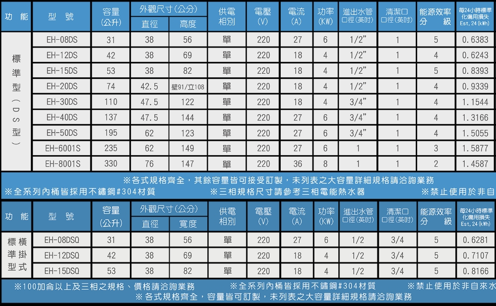 HMK 鴻茂 15加侖標準型直立式儲熱式電熱水器(EH-15