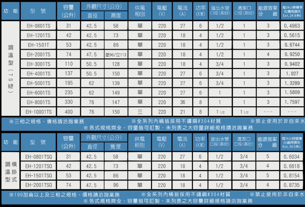 HMK 鴻茂 100加侖調溫型落地式儲熱式電熱水器(EH-1