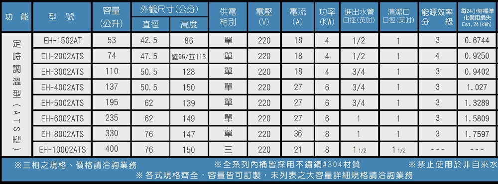 HMK 鴻茂 100加侖定時調溫型落地式儲熱式電熱水器(EH