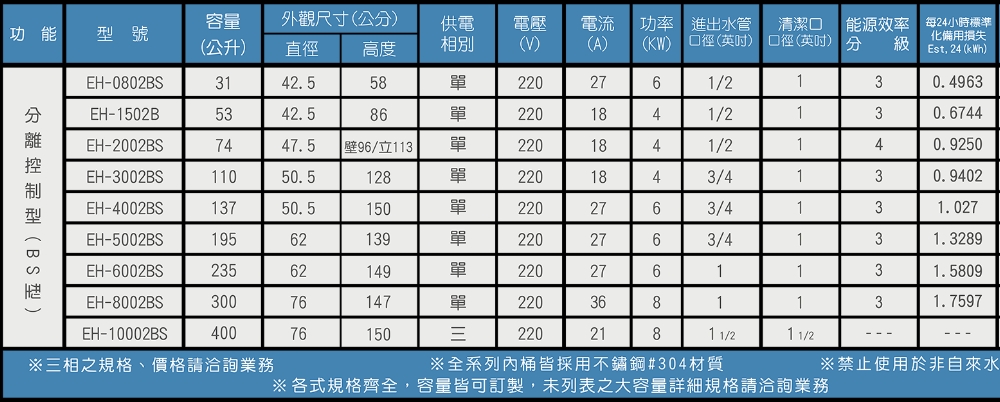 HMK 鴻茂 20加侖定時調溫型附線控落地式儲熱式電熱水器(