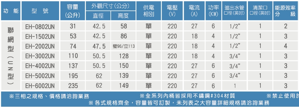 HMK 鴻茂 12加侖定時調溫型聯網橫掛式儲熱式電熱水器(E