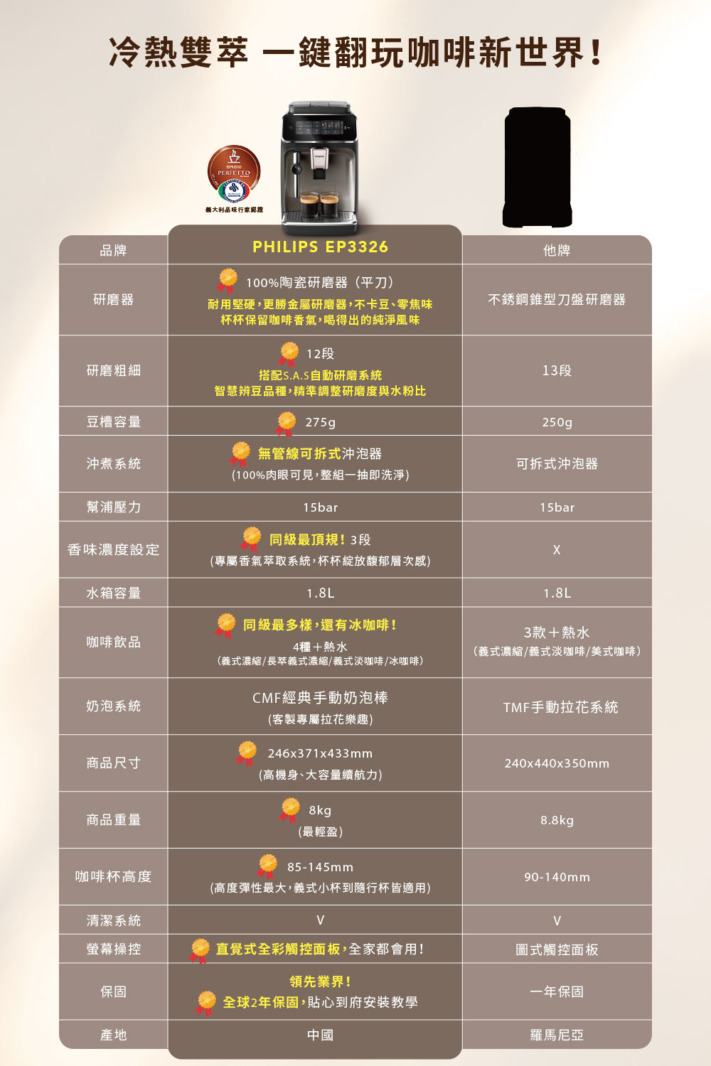 耐用堅硬,更勝金屬研磨器,不卡豆、零焦味