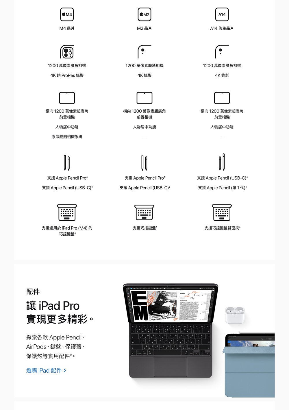 Apple蘋果 iPad Pro 2024 M4 - 詳情5